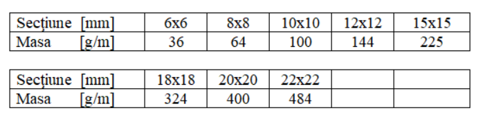 dimensiuni 2
